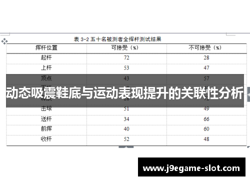 动态吸震鞋底与运动表现提升的关联性分析